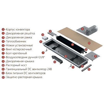 Внутрипольный конвектор с принудительной конвекцией Vitron ВКВ.75.360.900.4ТГ (24В DC)