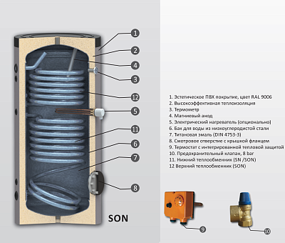 Бойлер косвенного нагрева Sunsystem SON 500