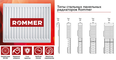 Стальной панельный радиатор отопления Rommer Compact 11/400/1000