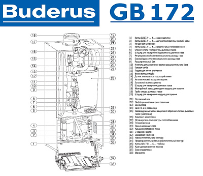 Настенный газовый конденсационный котел отопления одноконтурный Buderus Logamax plus GB172-24 iW (белый)