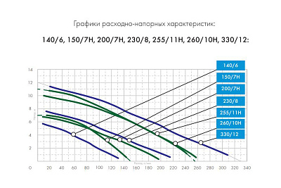 Фекальный насос Джилекс 140/6