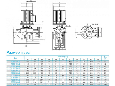 Циркуляционный насос CNP TD50-32G/2SWHCJ