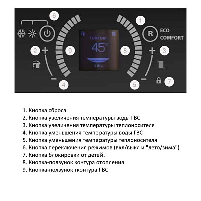 Настенный газовый конденсационный котел отопления E.C.A. CONFEO PREMIX HM 35 KW