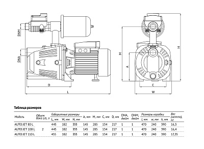 Насосная станция UNIPUMP АКВАРОБОТ JET 110 L (г/а 2л)