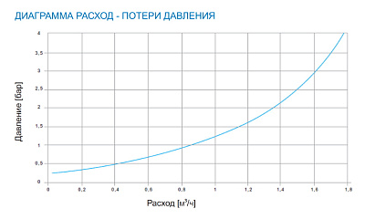 Клапан подпиточный Watts ALIMAT ALM 1/2 НР x 1/2 ВР, с манометром