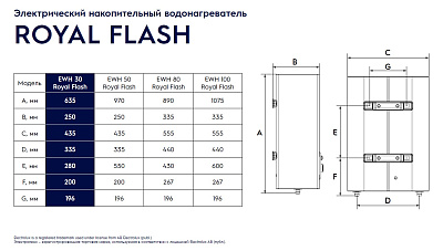 Электрический накопительный водонагреватель Electrolux EWH 80 Royal Flash Silver