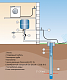 Скважинный насос Grundfos SQE 3-65