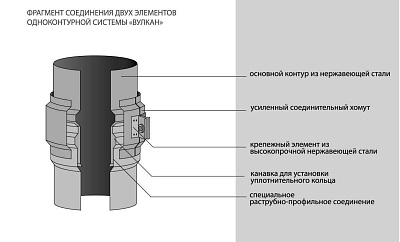 Труба Вулкан VBR d120 L250 нерж. 0,8 черная