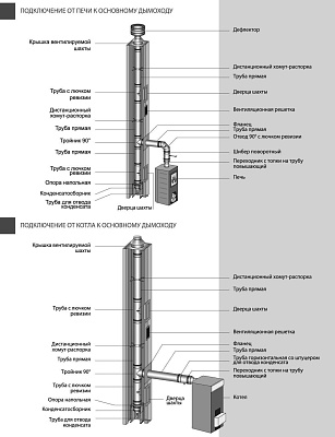 Труба Вулкан VBR d120 L250 нерж. 0,8 черная