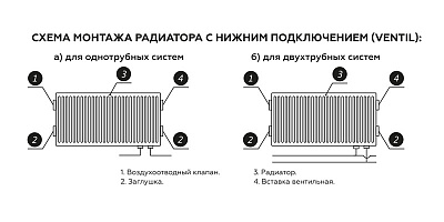 Стальной панельный радиатор отопления Rommer Compact 11/400/1000