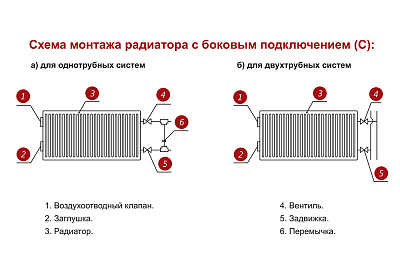 Стальной панельный радиатор отопления Лемакс С21/300/ 2000