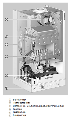 Настенный газовый двухконтурный котел отопления Viessmann Vitopend 100-W A1JB012 K-rlu 34 кВт A1JB012