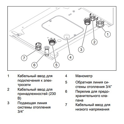 Электрический котёл отопления одноконтурный настенный Protherm Скат 9 КE/ 14 (10023647)