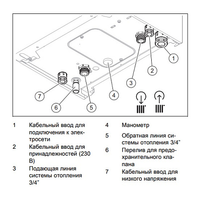 Электрический котёл отопления настенный Vaillant eloBLOCK VE 6 /14