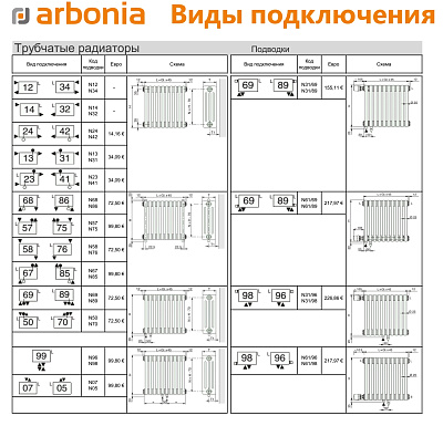 Стальной трубчатый радиатор отопления Arbonia 3035 / 1 секция