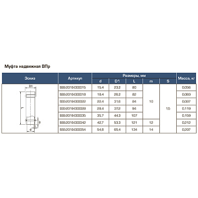 Муфта надвижная Stout из нержавеющей стали 28 ВПр (SSS-2019-000028)