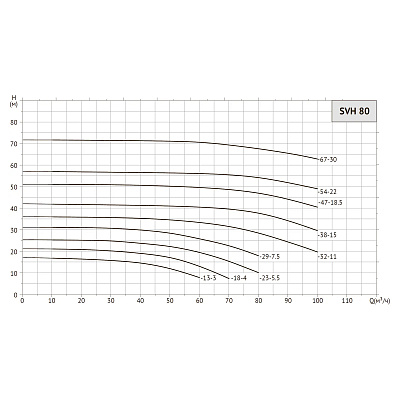 Насос циркуляционный UNIPUMP SVH 80-23-5,5/2