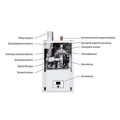 Настенный газовый конденсационный котел отопления Kentatsu Impect-7/W
