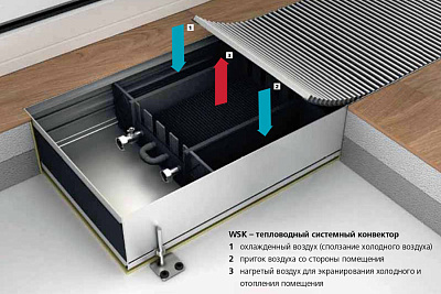 Внутрипольный конвектор с естественной конвекцией Mohlenhoff WSK 320-110-1250