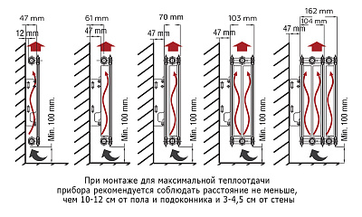 Стальной панельный радиатор отопления Rommer Compact 11/400/1000