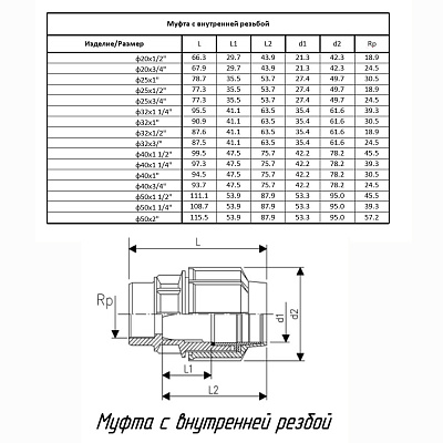 Муфта ПОЛИТЭК ТПК-АКВА с внутренней резьбой 40x1 1/2