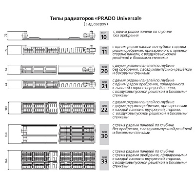 Стальной панельный радиатор отопления Prado Universal 11х600х2000