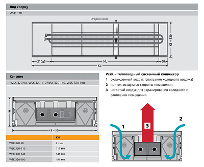 Внутрипольный конвектор с естественной конвекцией Mohlenhoff WSK 320-110-1250