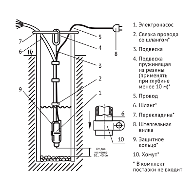 Погружной насос для колодцев UNIPUMP Бавленец БВ 0,12-40-У5, 25м