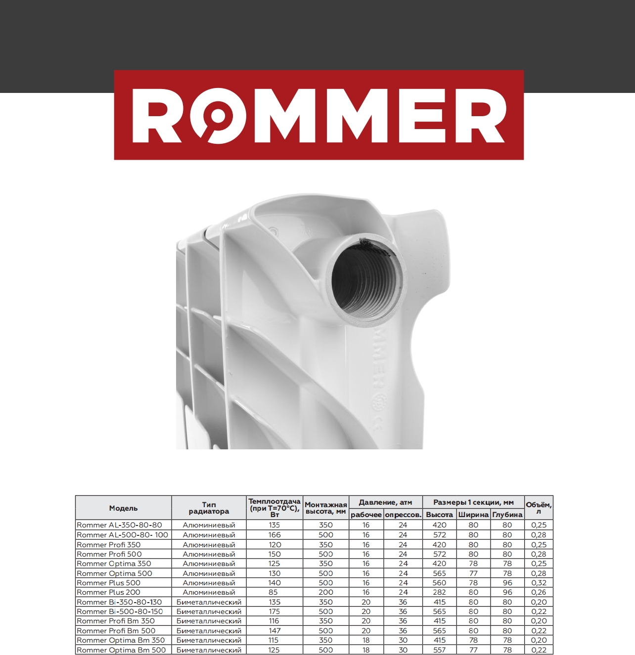 Алюминиевый секционный радиатор отопления Rommer Optima 500 / 10 секций