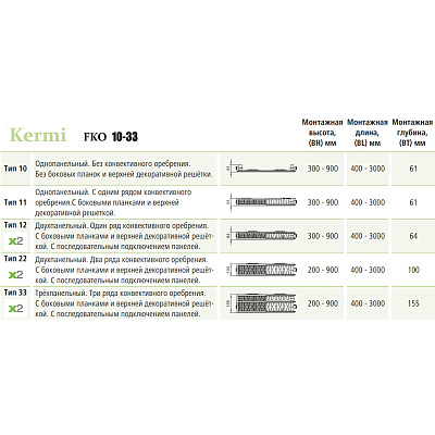 Стальной панельный радиатор отопления Kermi FKO 11/400/800