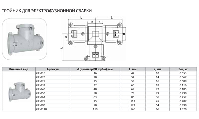 Тройник Thermaflex для электрофузионной сварки GF-T90