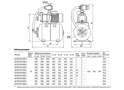 Насосная станция UNIPUMP AUTO MH 500 A