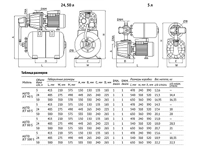 Насосная станция UNIPUMP AUTO JET 40 S