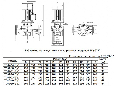 Циркуляционный насос CNP TD32-21G/2SWHTJ